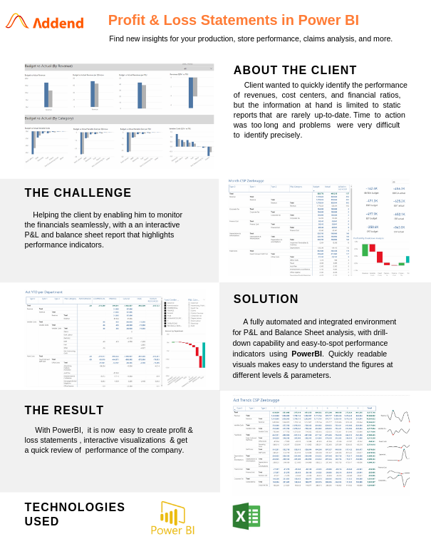 profitability analytics addend analytics client profitability