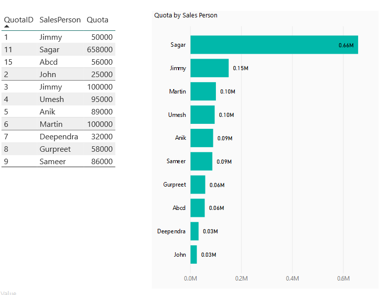 understanding-microsoft-power-bi-visualizations-simplified-gambaran-riset