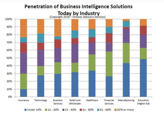 various business intelligence applications