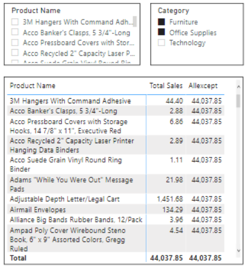 Microsoft Power bi consulting services -  Addend Analytics