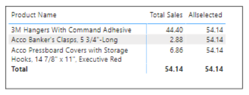 Microsoft power bi consulting services -  Addend analytics