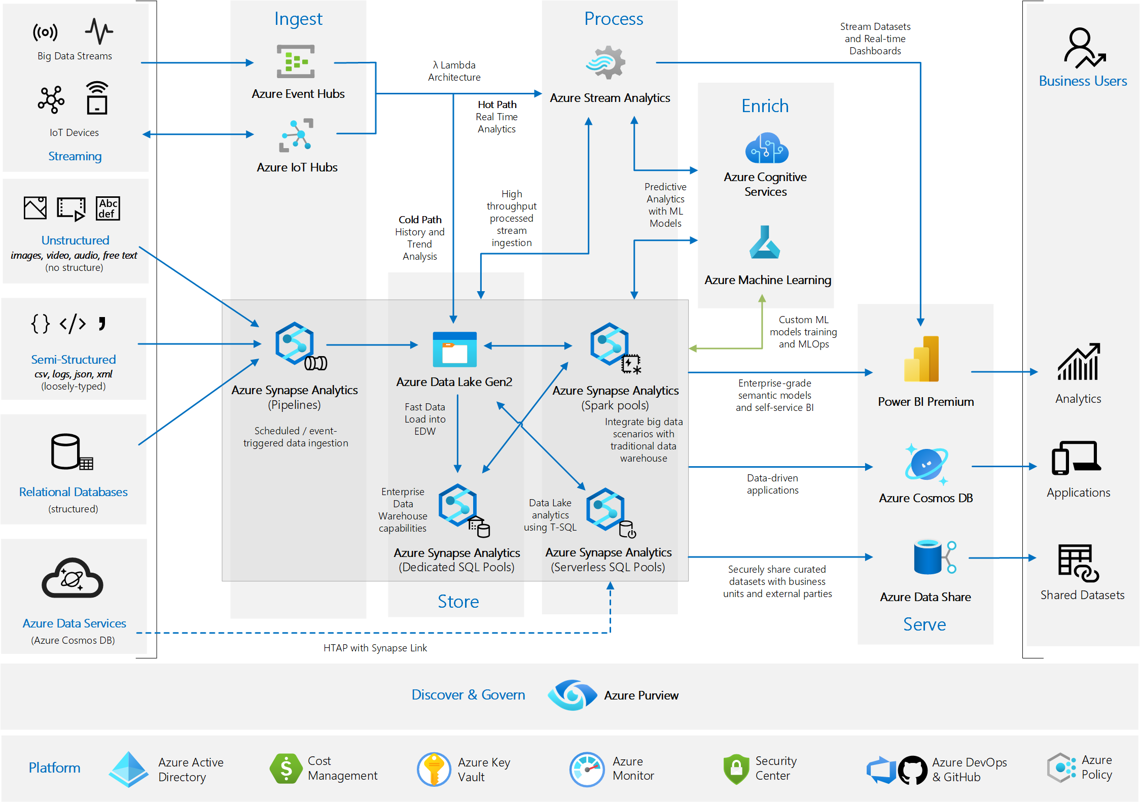 azure-synapse-analytics-microsoft-gold-partner-addend-analytics