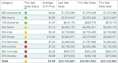 power bi financial dashboard