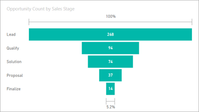 power bi consulting services