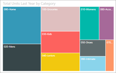 power bi consulting services