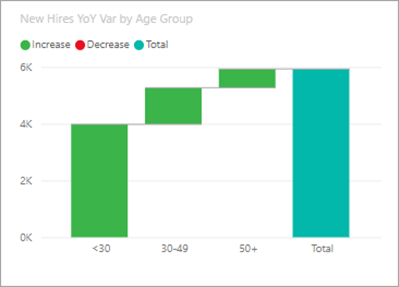 Power BI Consulting
