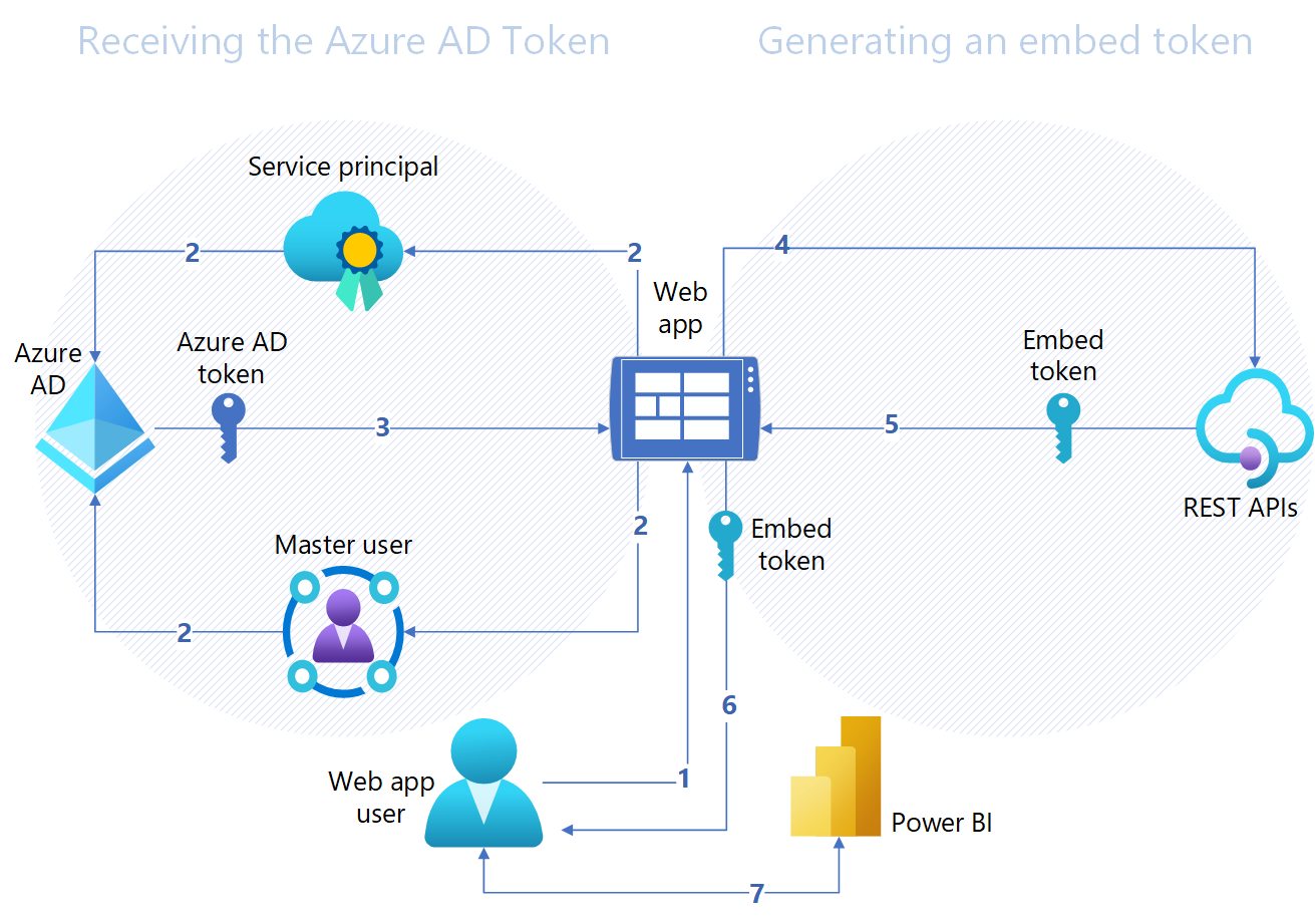 Embedded Power Bi Report In Power Bi