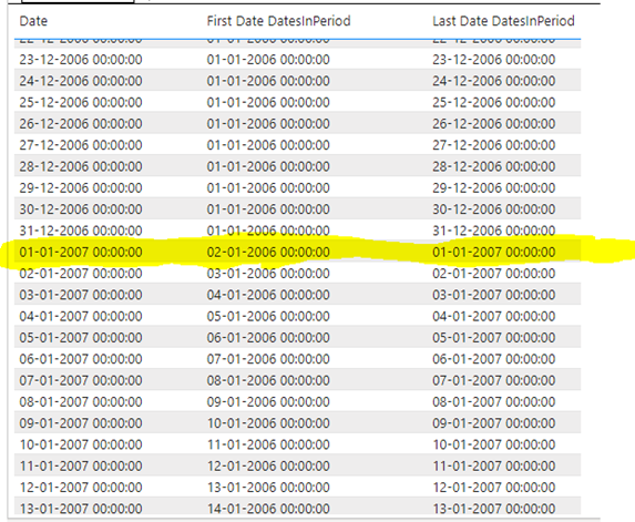 Power Bi Dax Dates In Period