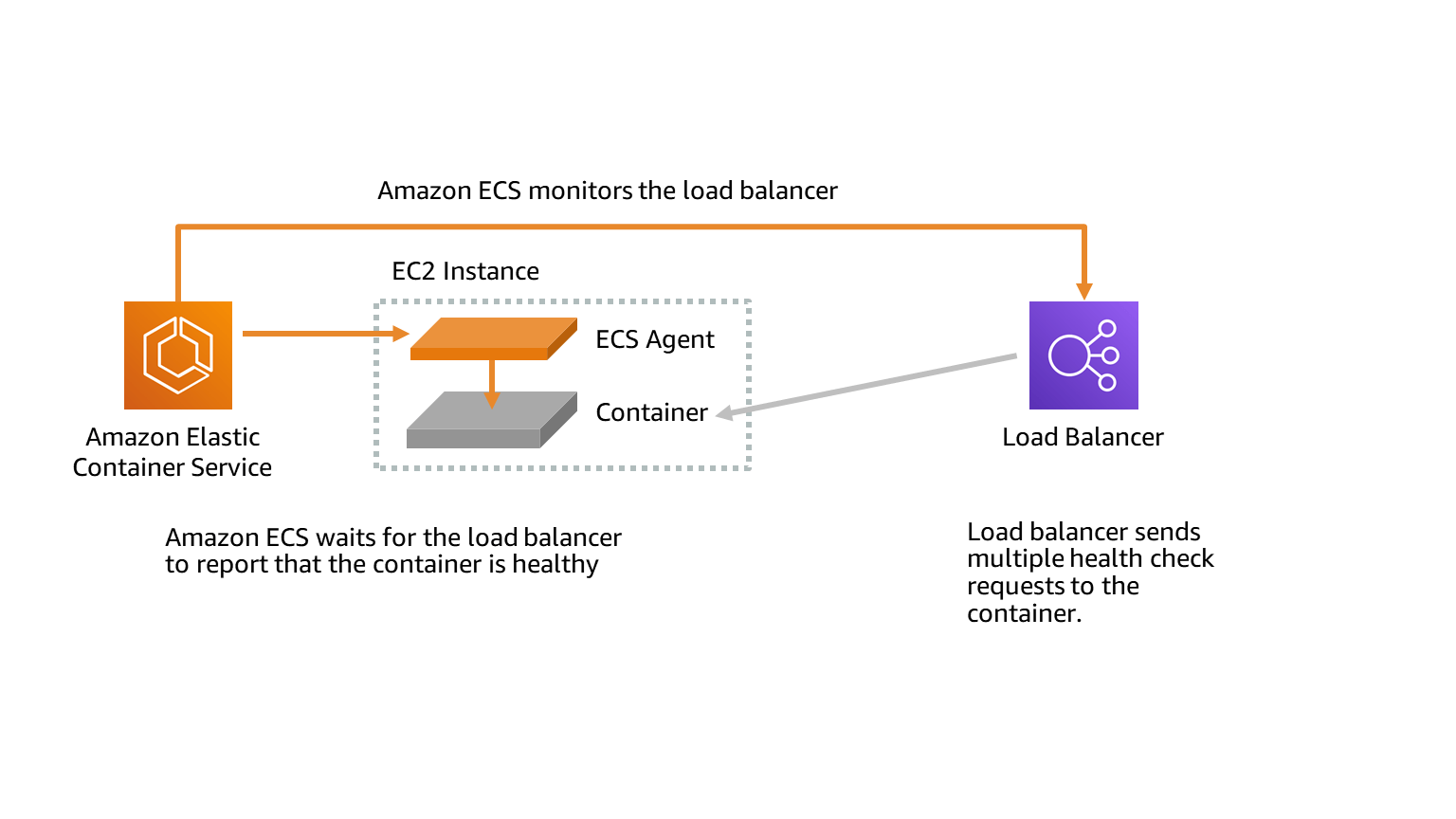 AWS Cloud Services Addend Analytics