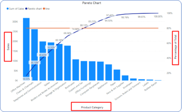 Power bi experts in USA
