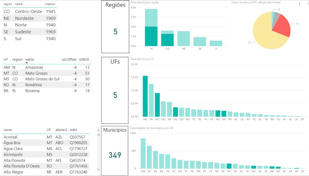 Choosing the right Power BI consultant