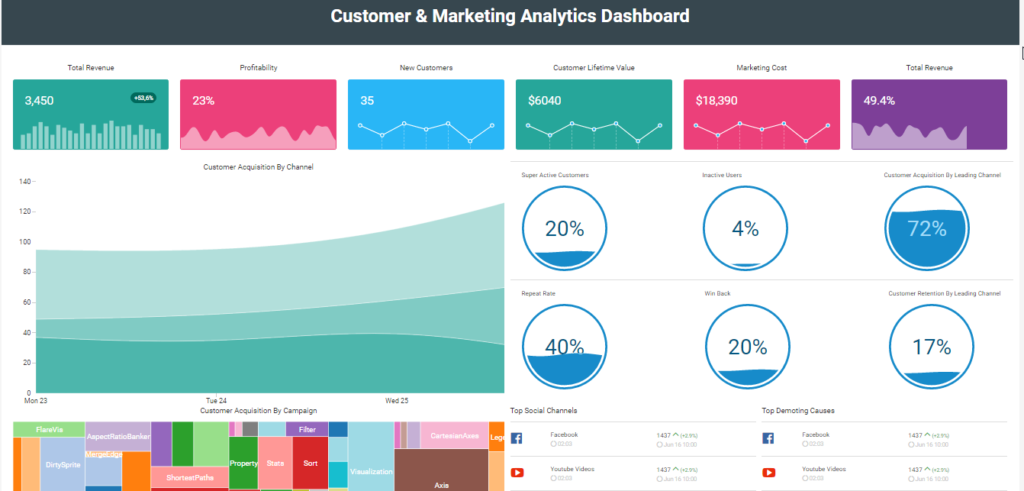 Experience of power BI consulting company 