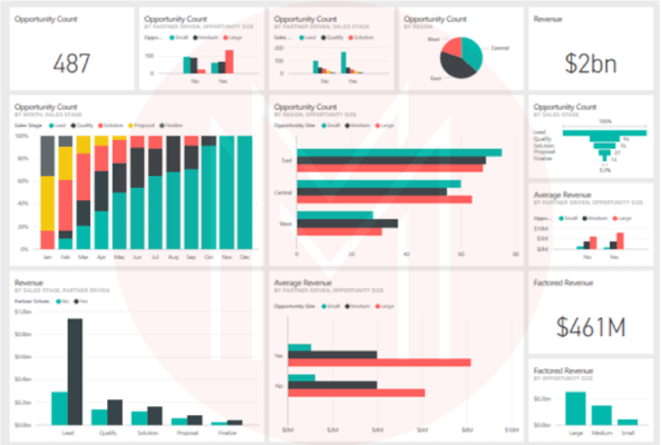 Power BI Consulting Services
