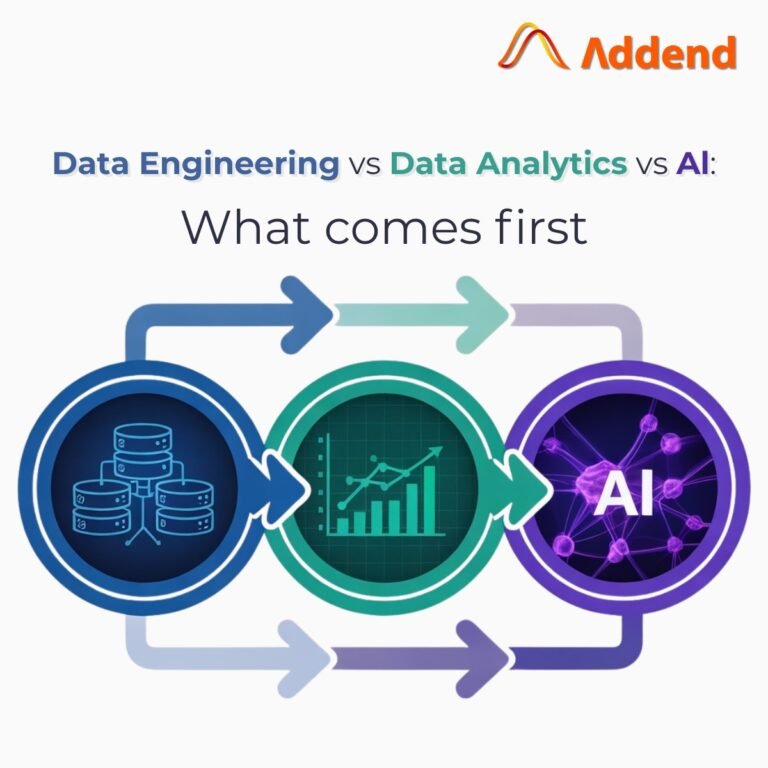 Data Engineering vs Data Analytics vs AI: What Comes First?