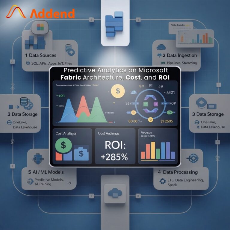 Predictive Analytics on Microsoft Fabric: Architecture, Cost, and ROI