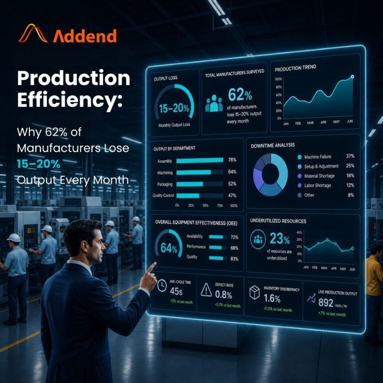 Production Efficiency: Why 62% of Manufacturers Lose 15–20% Output Every Month 