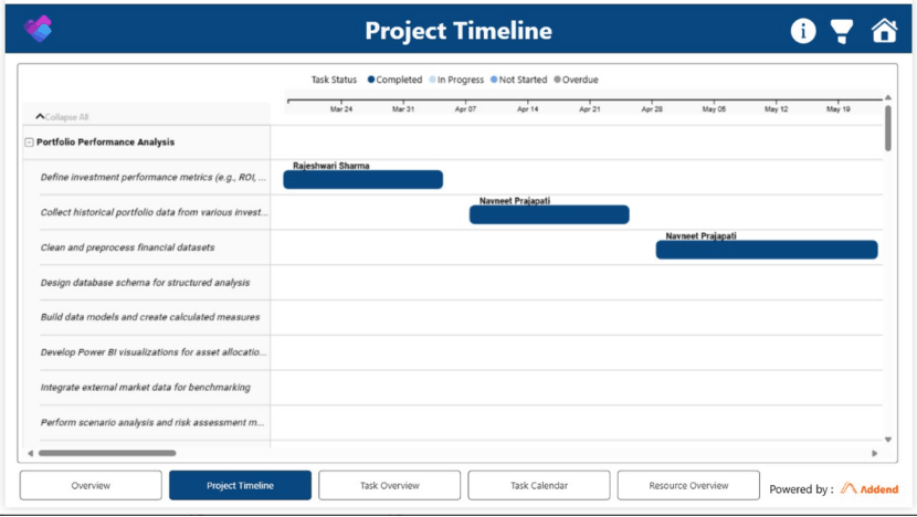 Microsoft Planner Task Management Report Project Timeline Dashboard