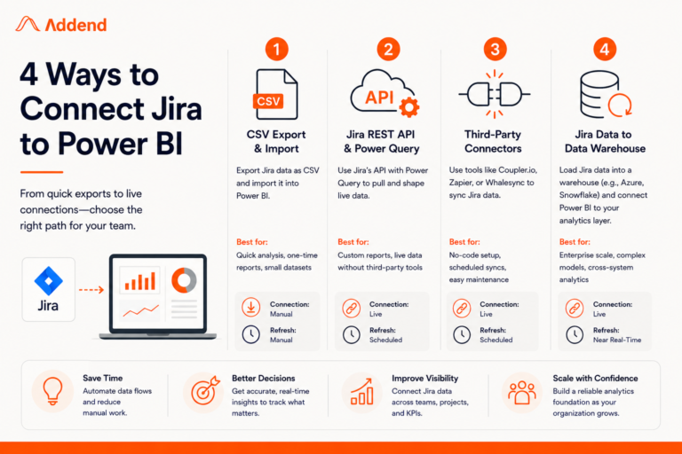 How to Export Jira Data to Power BI: A Step-by-Step Guide for Every Team 