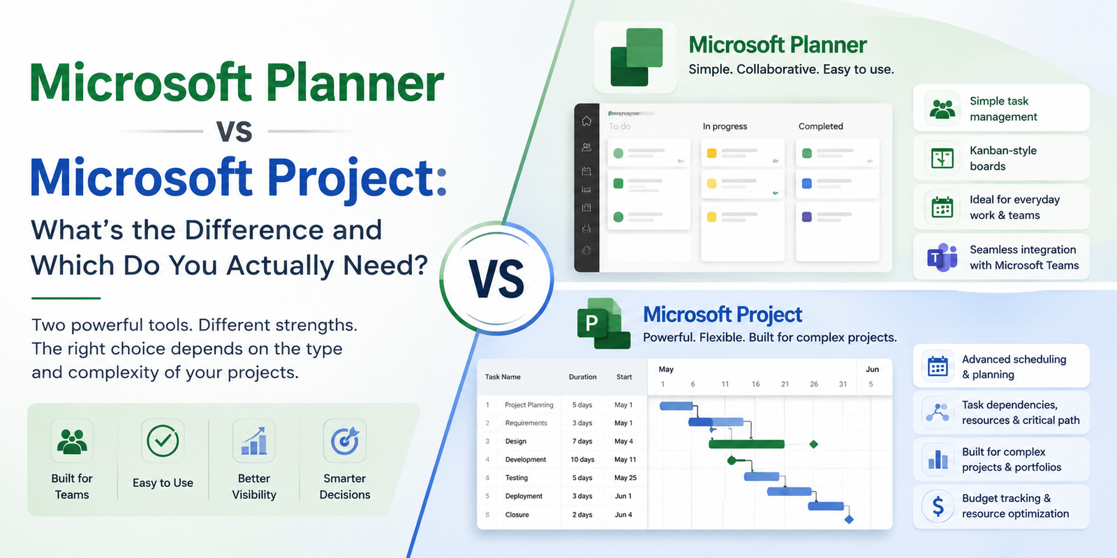 Microsoft Planner vs Microsoft Project: Key Differences Explained