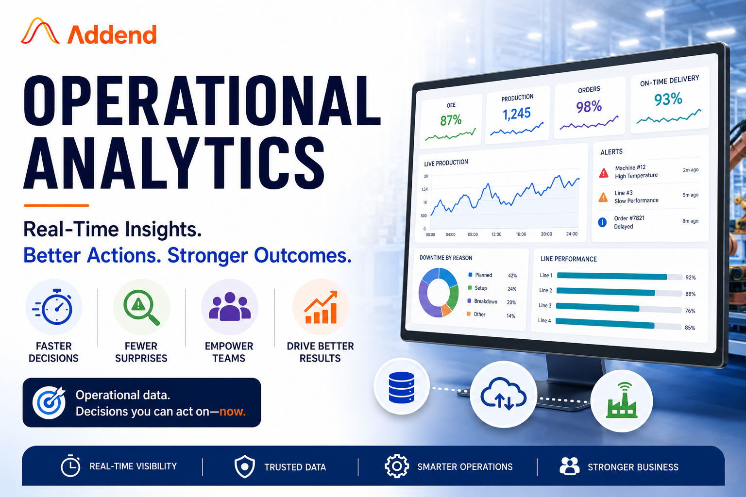Illustration of an operational analytics dashboard featuring live KPIs, production monitoring, alerts, and performance charts with the Addend Analytics logo, representing real-time business intelligence and operational decision-making.